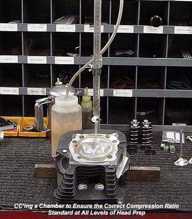 Hammer Performance sizing a combustion chamber on a Harley Davidson cylinder head