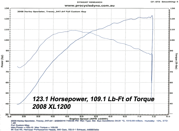 HAMMER PERFORMANCE 123 horsepower XL1200 90 cubic inch Sportster dyno sheeet