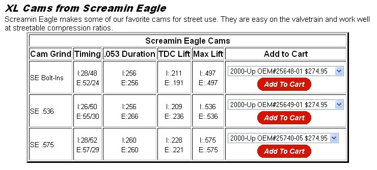 Camshaft Specifications