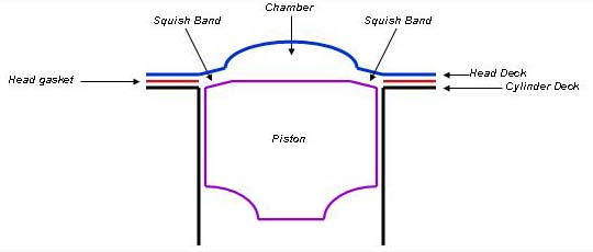 Drawing of a Thunderstorm chamber